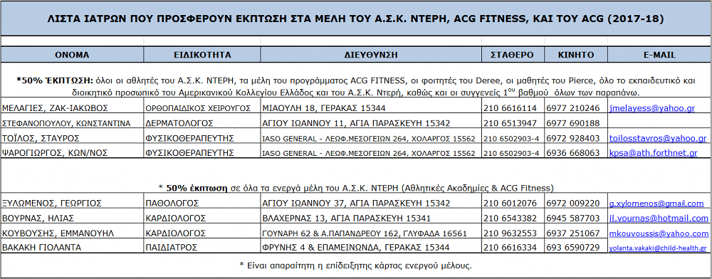 Συνεργαζόμενη Ιατρική Ομάδα