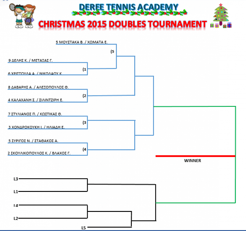 Εσωτερικό Τουρνουά Χριστουγέννων ΤΕΝΙΣ